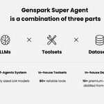 Defeating Manus? Former Baidu AI Executive's Startup Abandons 5 Million User Search Product to Promote 'Strongest Agent', Shares 9-Month R&D Journey