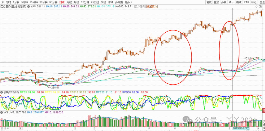 My Journey with PCBs