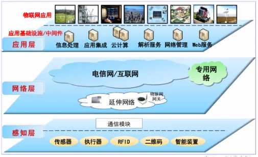 The Turbulent Twenty Years of the Internet of Things