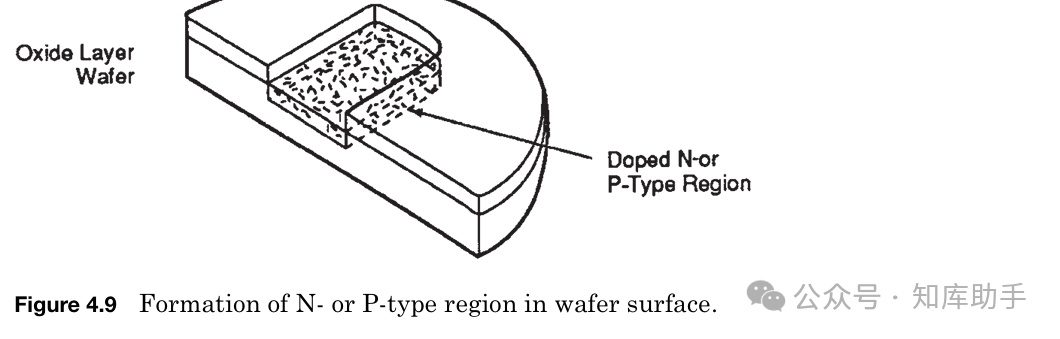 From Beginner to Expert in Chip Manufacturing: A Practical Guide to the Complete Semiconductor Processing Flow (Series Four - Complete Wafer Manufacturing Process)