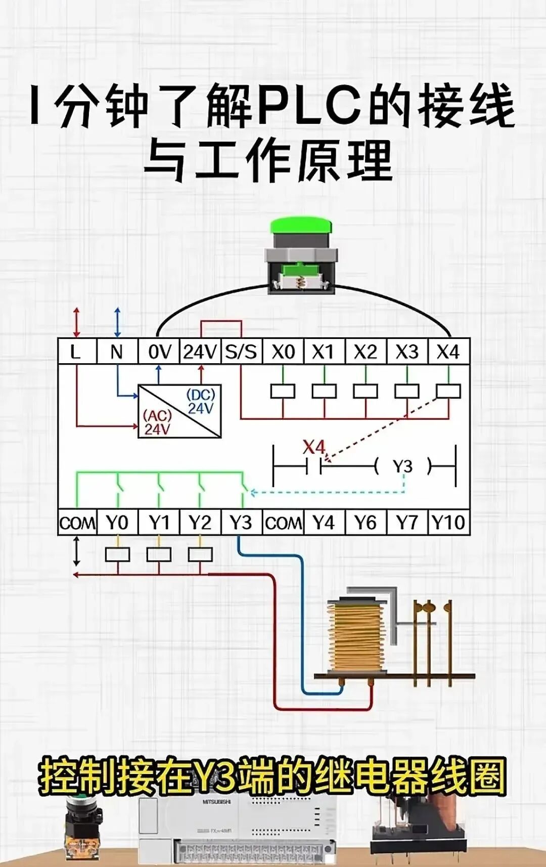 Summary of Wiring and Common Knowledge for PLCs, Sensors, Encoders, Inverters, and Relays!