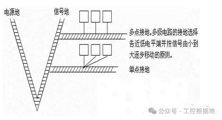Essential Guidelines for Safe Operation of PLC Control Cabinets: Detailed Explanation of 15 Key Wiring Parameters
