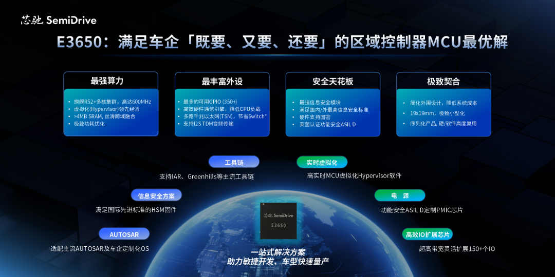 Chipone Technology Upgrades High-End Intelligent Control MCU to Capture the 'Central Computing + Regional Control' Market