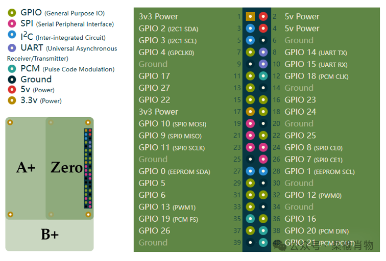 How to Write Your Own .NET IoT Device Driver from Scratch