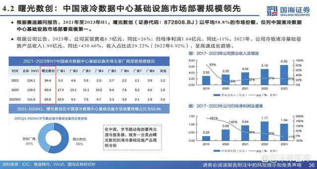 Analysis Report on the Chip Cooling Industry Chain