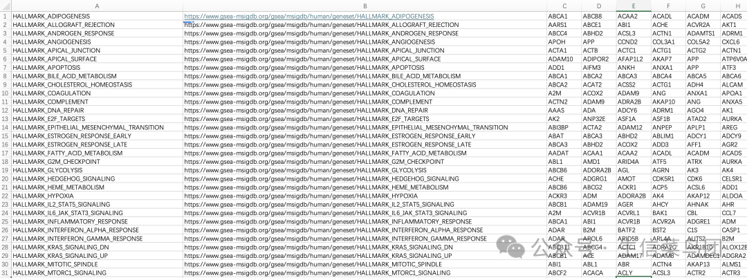 Overview of the MSigDB Database