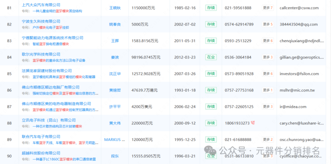 2025 Summary of Bluetooth Module Related Industry Chain Enterprises