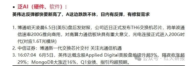 6.19 Information Disparity (AI Compensation, Middle East, Robotics, Nuclear Power, Autonomous Driving, Stablecoins, and Incremental News)