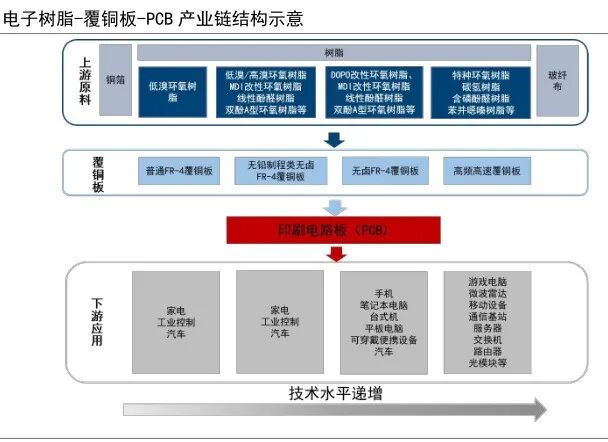 In-Depth Analysis of the AI-PCB Industry Chain Worth Watching