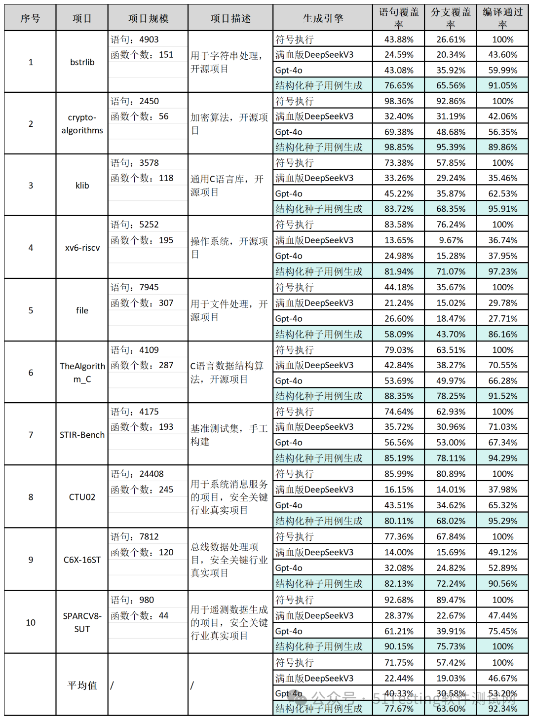 New AI Techniques! Boosting C Language Unit Testing Efficiency and Quality!