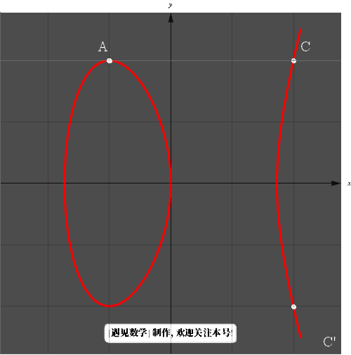 The Barrier of Blockchain Security: Elliptic Curve Cryptography