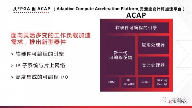 Xilinx, the Inventor of FPGA, Launches a New Product that Surpasses FPGA