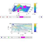 Drone Path Planning Based on MATLAB Transient Triangular Harris Hawks Optimization (TTHHO) for Complex Mountain Hazard Models