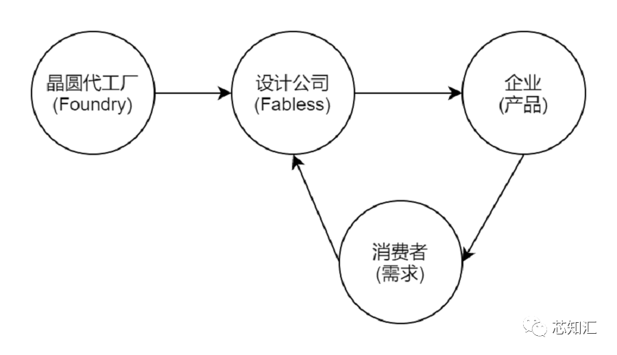 Microcontroller (MCU) Market Marketing Brief (2021)