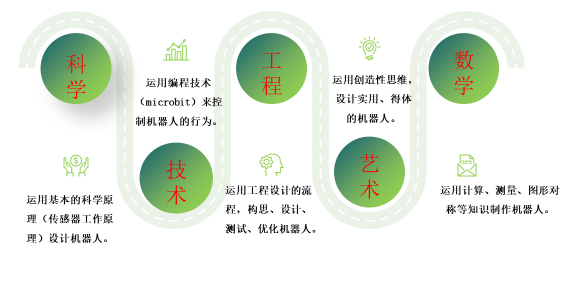 Personalized Greetings: Illuminating a Beautiful Campus