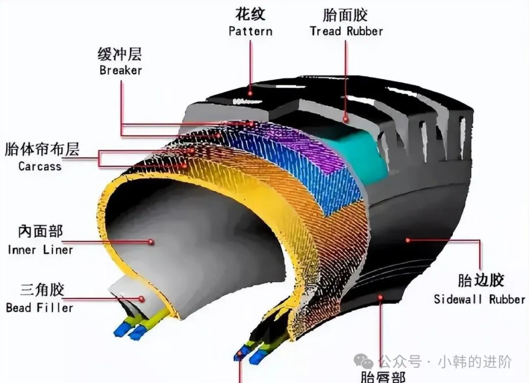The Smart Evolution of Bus Tires: What Makes Them Special?