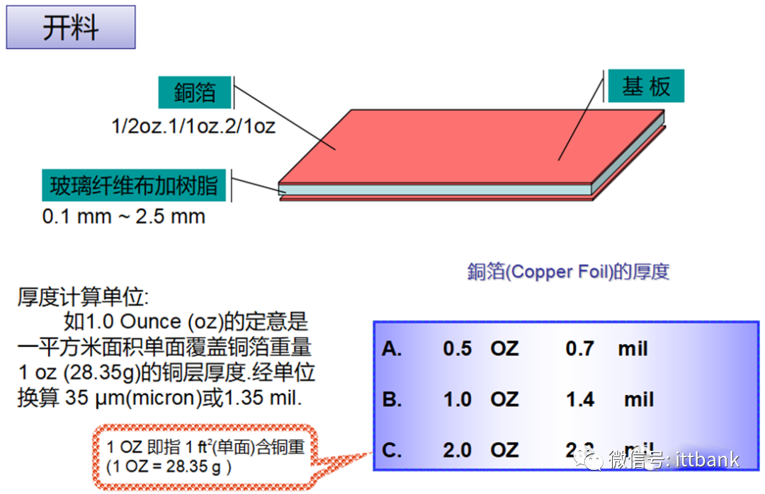 Essential Knowledge for PCB Professionals (Including Major PCB Manufacturers)