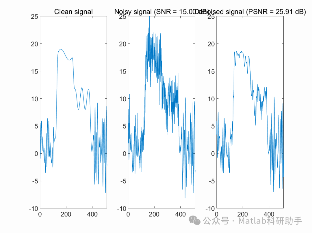 Signal and Image Denoising Using Quantum Adaptive Transform with Matlab Code