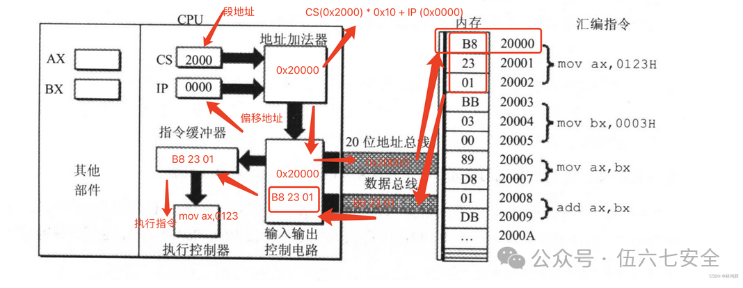 Assembly Language Day 01