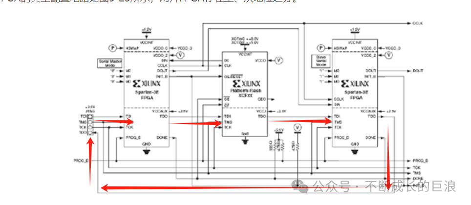 FPGA Hardware Design (Part 7) - USB to JTAG Circuit