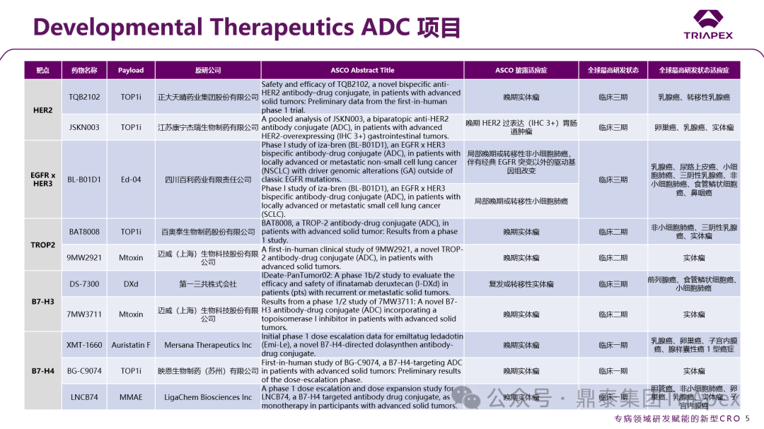 2025 ASCO Review: ADC Continues to Lead Cancer Treatment, Innovative Target Efficacy Begins to Show, Domestic Technology Platforms Achieve Multidimensional Breakthroughs