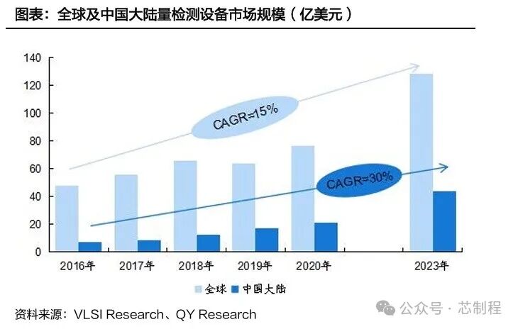 Introduction to Measurement/Detection Equipment: Another Entry Point for Domestic Semiconductor Equipment