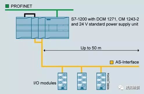 A Detailed Explanation of Siemens Industrial Communication Network Technologies from PTP, AS-I to PROFIBUS and Industrial Ethernet
