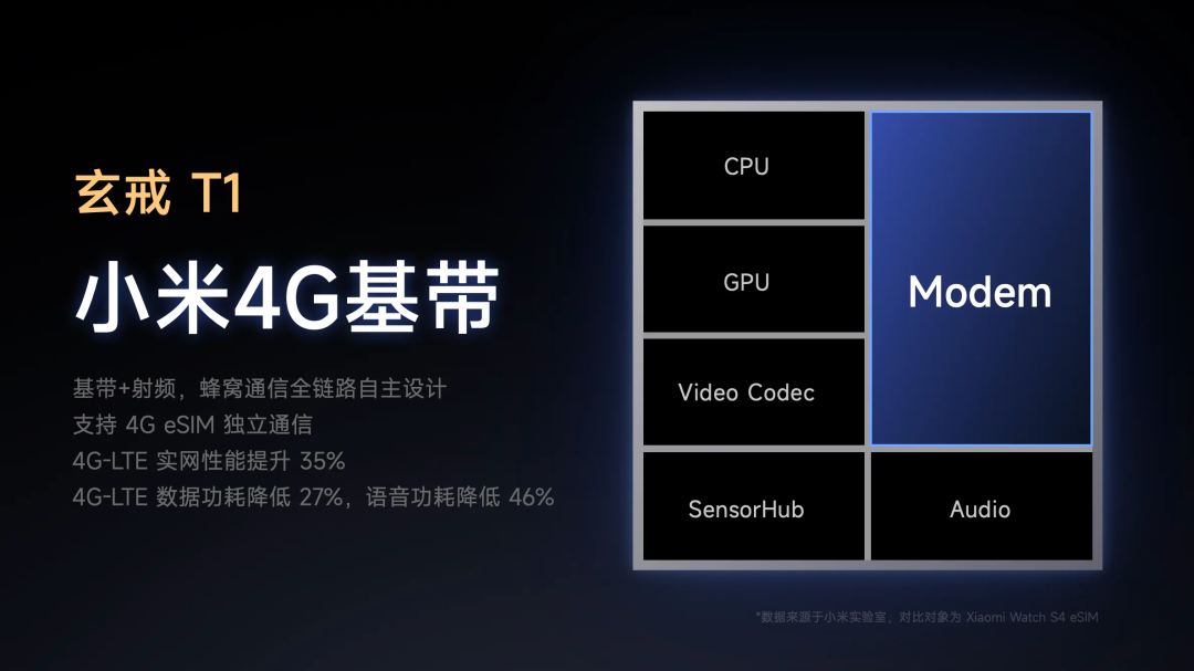 Is the Xiaomi Xuanjie O1 Truly Self-Developed?