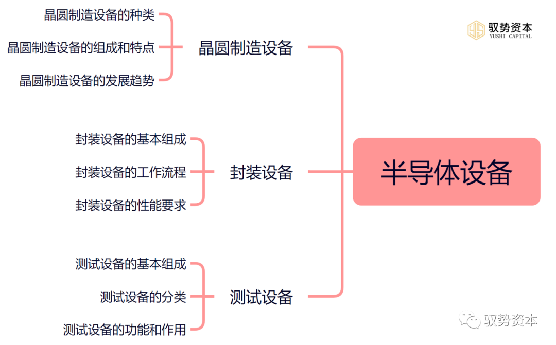 Semiconductor Special: Semiconductor Equipment