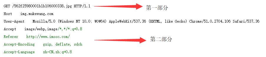 Understanding the HTTP Protocol