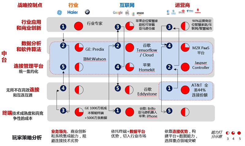 How Telecom Operators Can Succeed in the New Blue Ocean of IoT