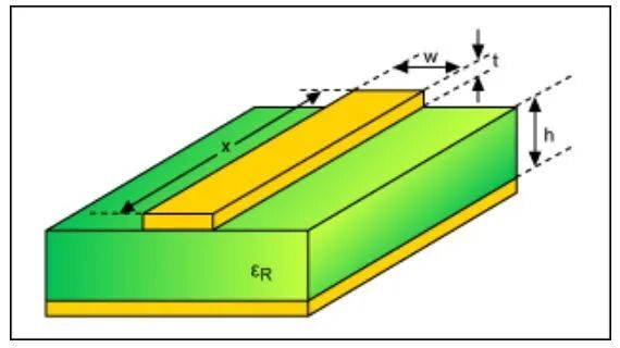 Guide to PCB Layout Design for RF and Analog-Digital Circuits