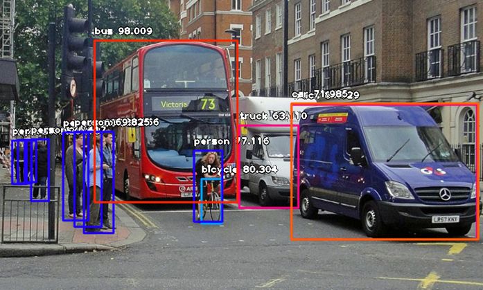 Object Detection Without OpenCV? Achieve It with Just 10 Lines of Python Code!