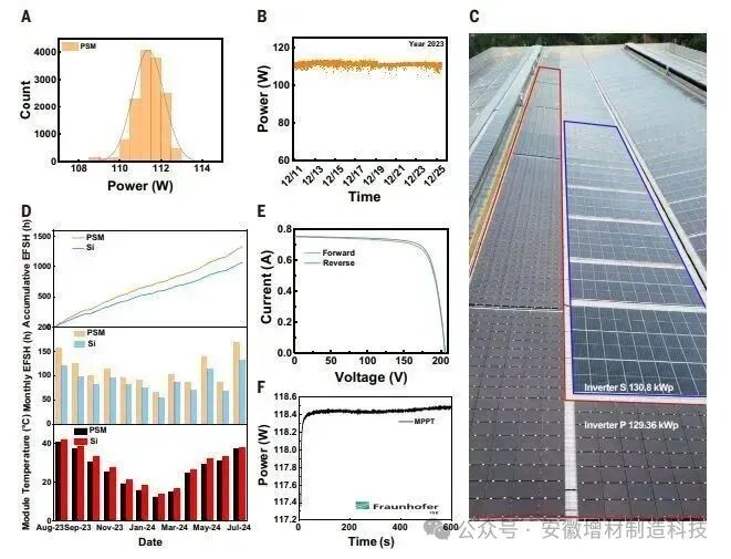 3D Printing Aids in Solving the Challenges of Large-Scale Production of Perovskite Solar Cells (PSCs)