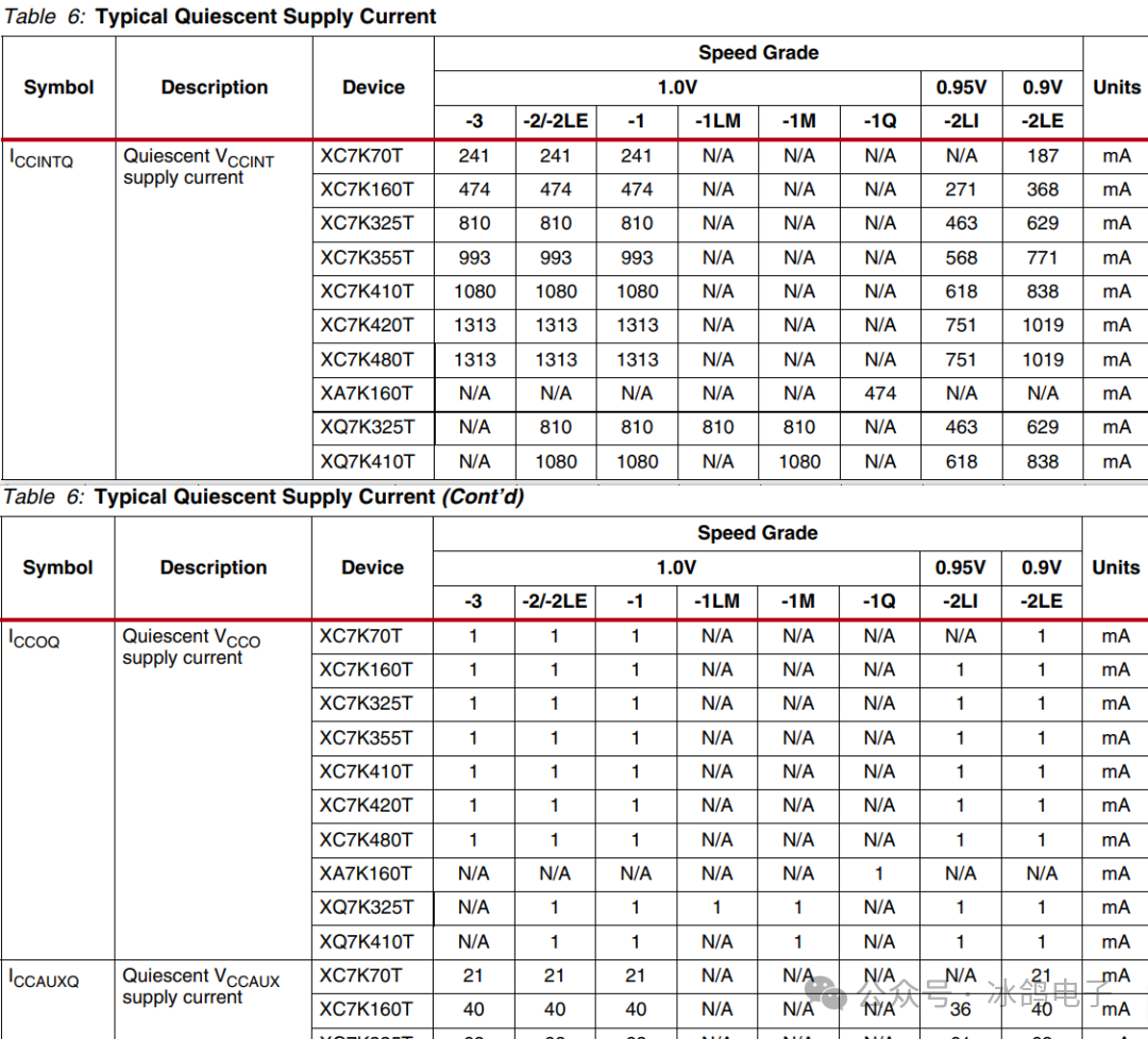 Xilinx FPGA Hardware Design (Part 3): Power Supply Design