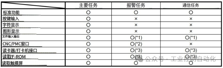 C Language Executor for Series 30i/31i/32i CNC Systems