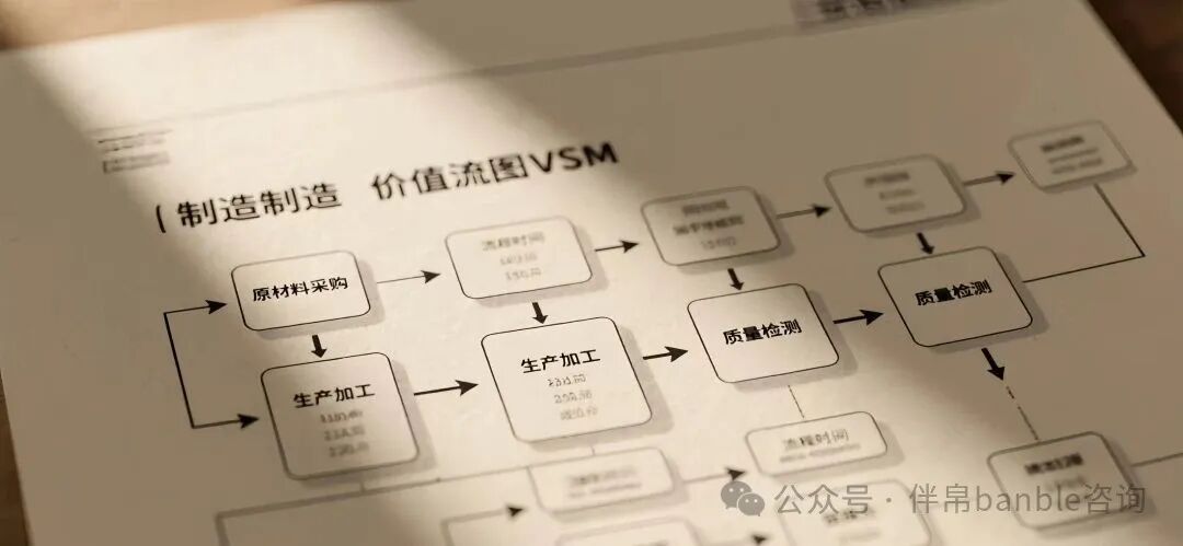 Practical Methods for Drawing Value Stream Maps (VSM)