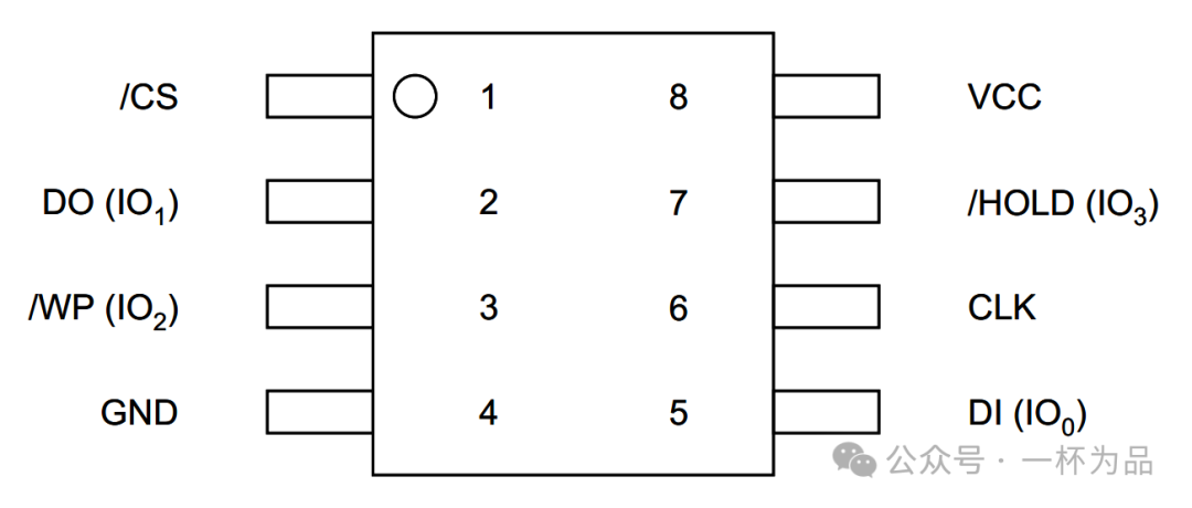 STM32 Microcontroller #12 SPI Communication (Software Read/Write)