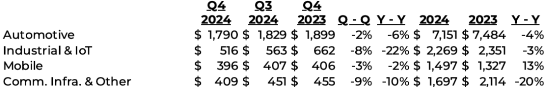 NXP's S32N Series Provides Strong Computing and Security Support for SDV