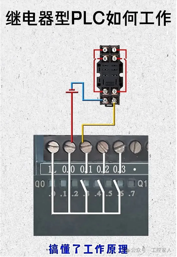 The Electrician's Handbook: A Comprehensive Guide to PLCs, Sensors, Encoders, Inverters, and Relay Wiring