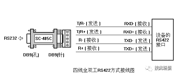 A Detailed Explanation of Siemens Industrial Communication Network Technologies from PTP, AS-I to PROFIBUS and Industrial Ethernet