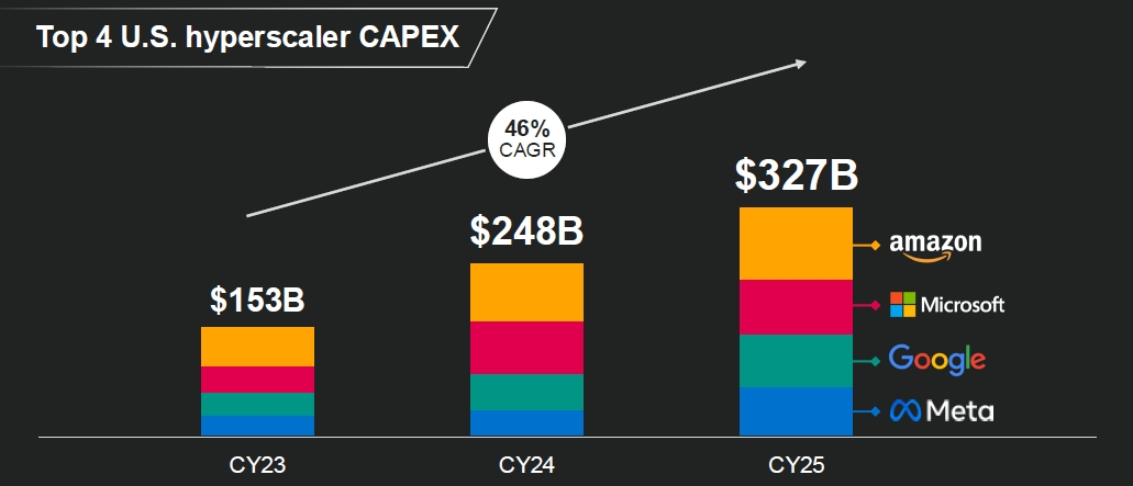Marvell Accelerates Custom AI Chips, Targeting the Trillion-Dollar Data Center Market