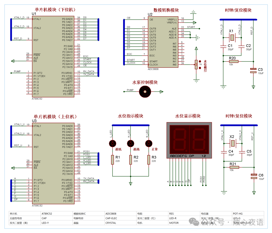 Simulation Design of a Remote Water Level Monitoring System Based on Microcontroller