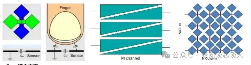 Structure and Working Principle of TFT-LCD Touch Panels