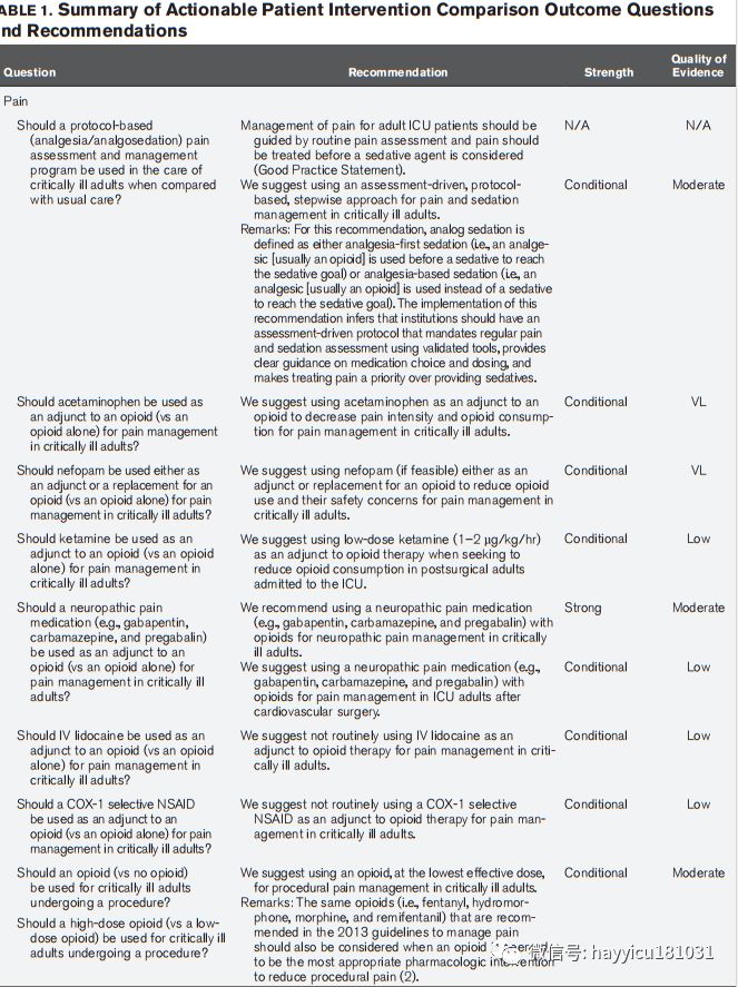 Sedation and Analgesia in ICU for Critically Ill Patients