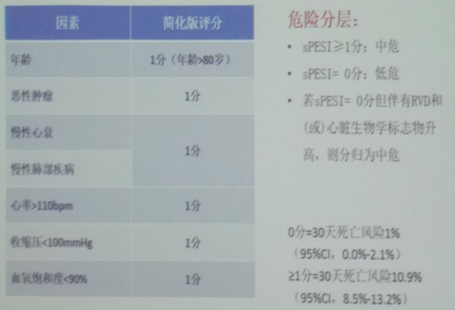 ICC 2019 | Yao Hua and Pan Lei: Interpretation of Acute Pulmonary Embolism Guidelines