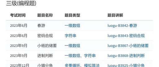 GESP Level 3 C++ Conversion Problems - luogu-B3926 [GESP202312 Level 3]