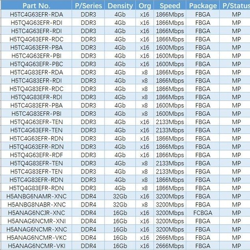 Comparison Table of SK Hynix eMMC, UFS, DDR, LPDDR, HBM, eMCP, and uMCP Storage Chips