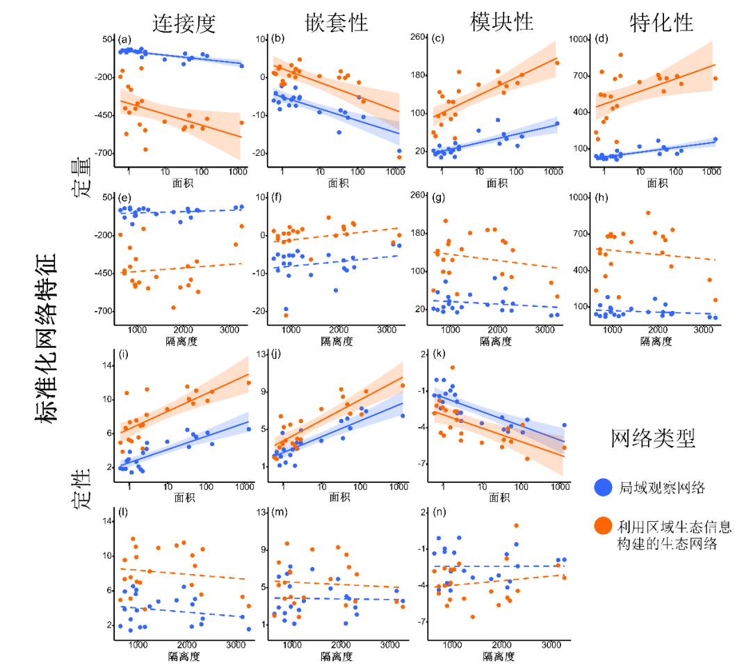 Professor Ding Ping's Team from the College of Life Sciences Publishes in Proc. R. Soc. B, Demonstrating the Feasibility of Constructing Local Species Interaction Networks Using Regional Ecological Information