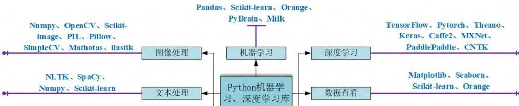 Getting Started with PyLoRa: A Python Library for LoRaWAN Communication